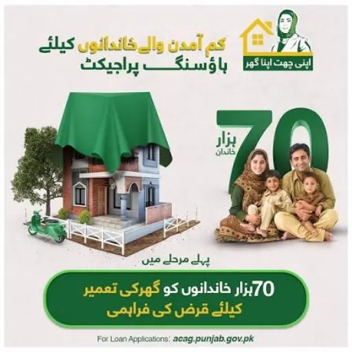 Apni Chhat Apna Ghar Program